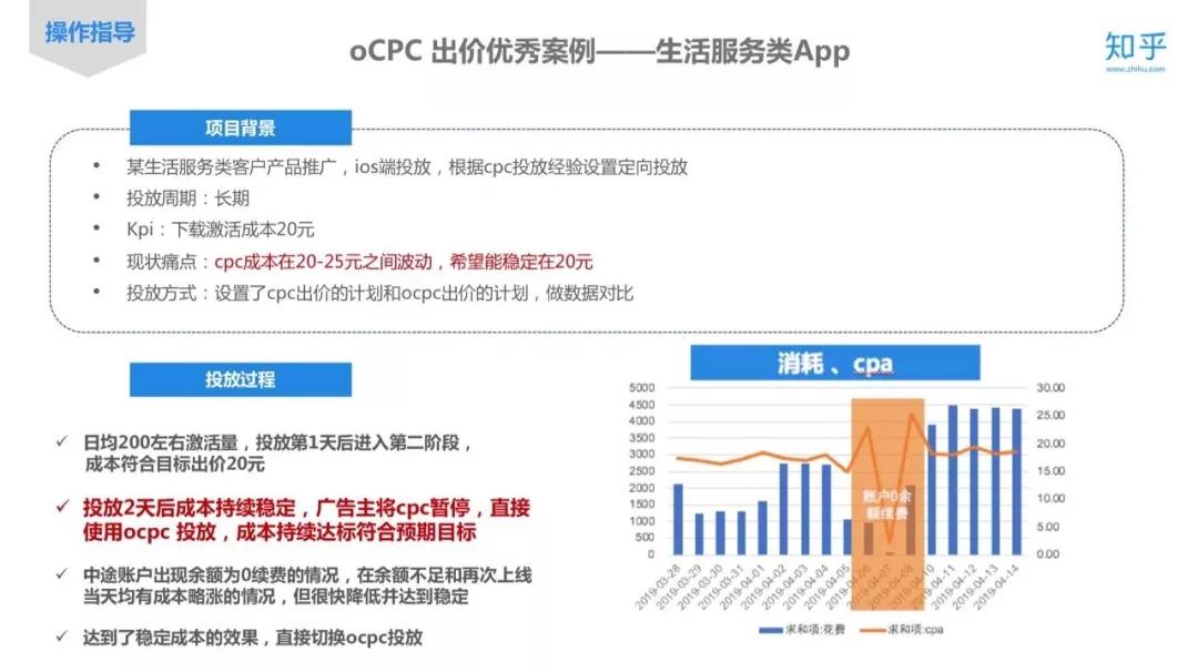 知乎推廣找誰