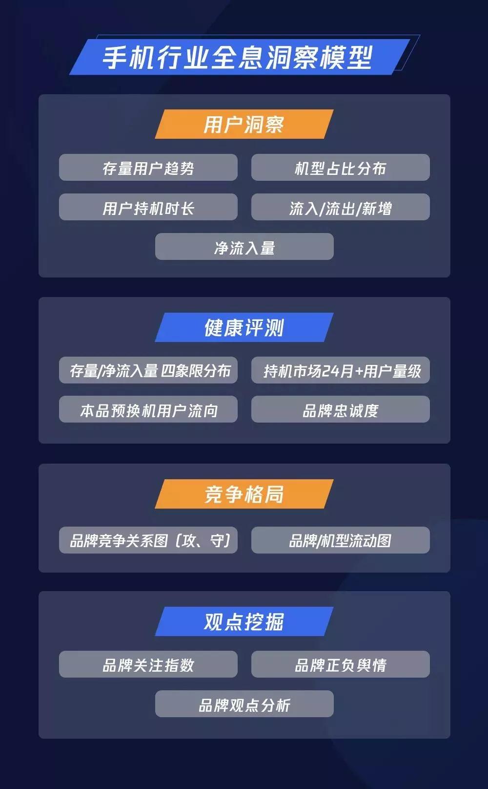 騰訊信息流廣告投放