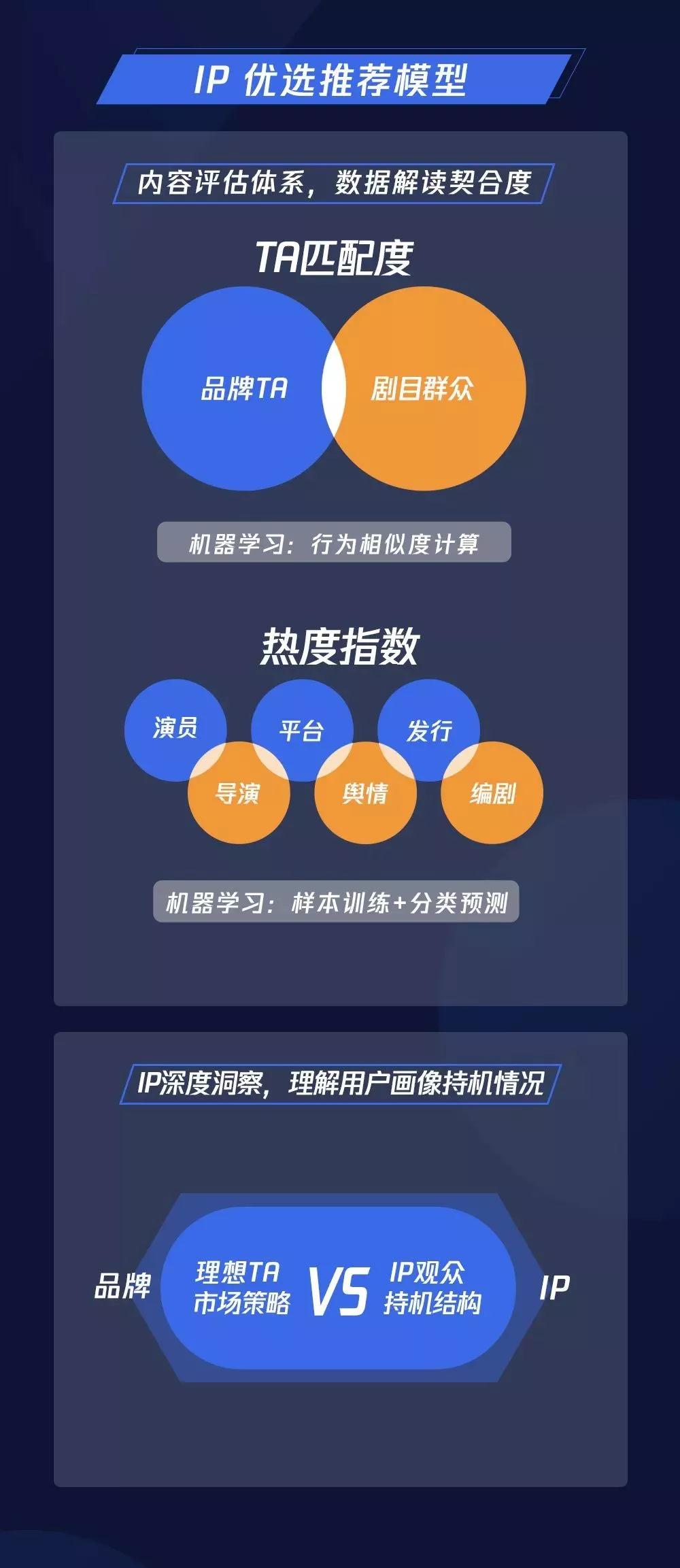 騰訊推廣公司