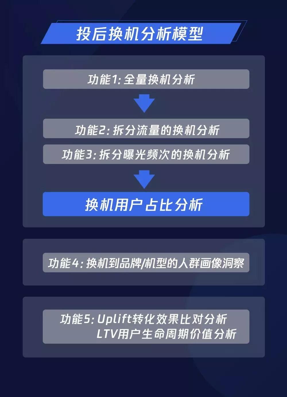 騰訊新聞廣告投放