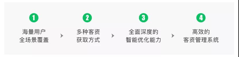 微信廣告投放