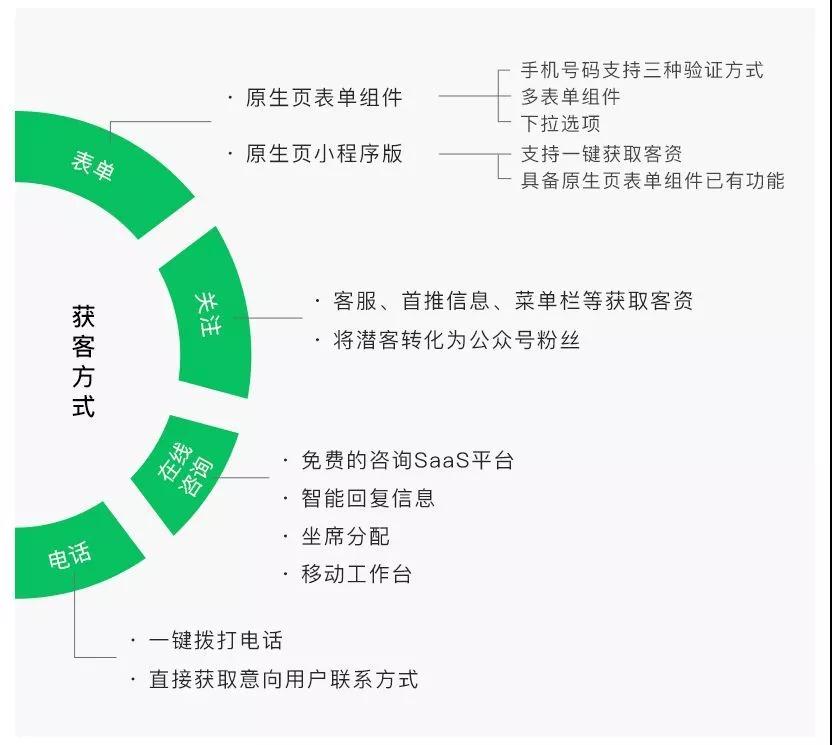 微信開戶找誰