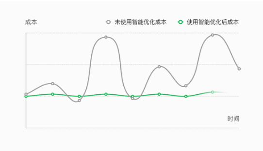 微信朋友圈推廣開戶