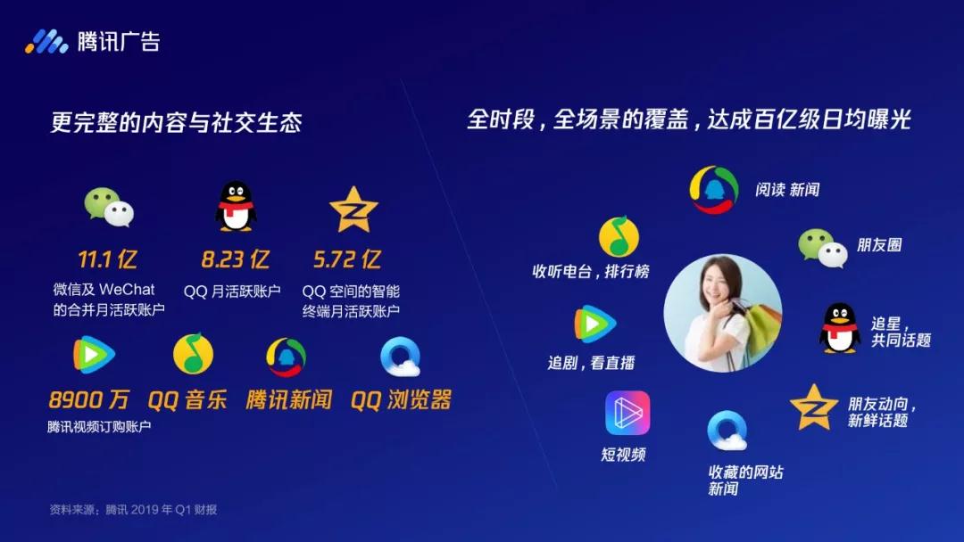 騰訊推廣電話
