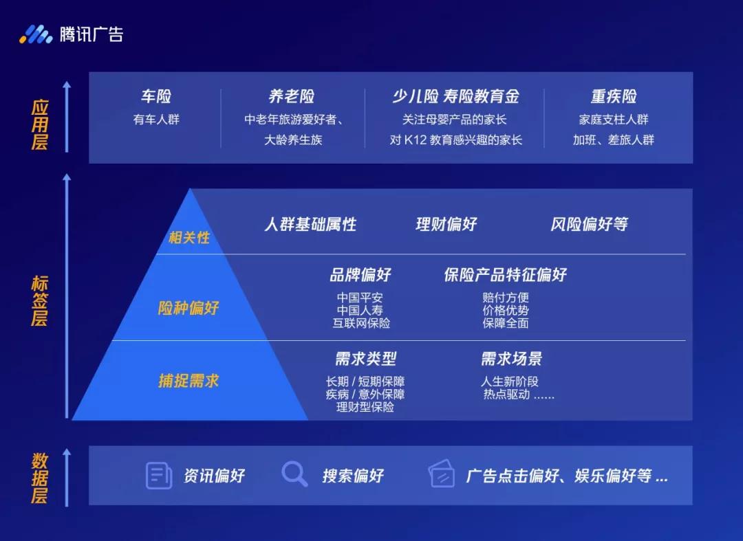 騰訊推廣找哪里