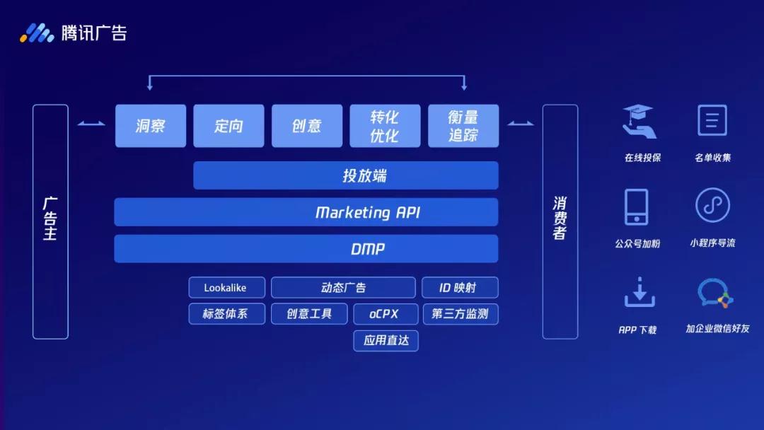騰訊推廣公司