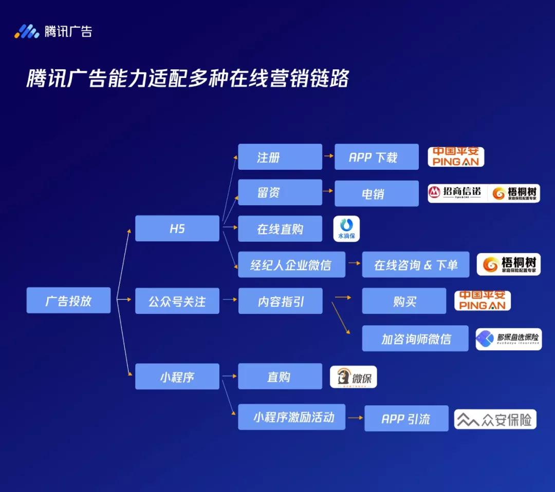 騰訊信息流廣告