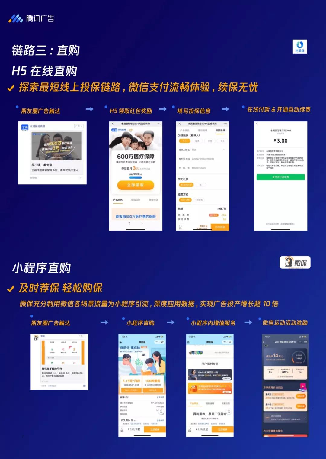 騰訊新聞信息流廣告