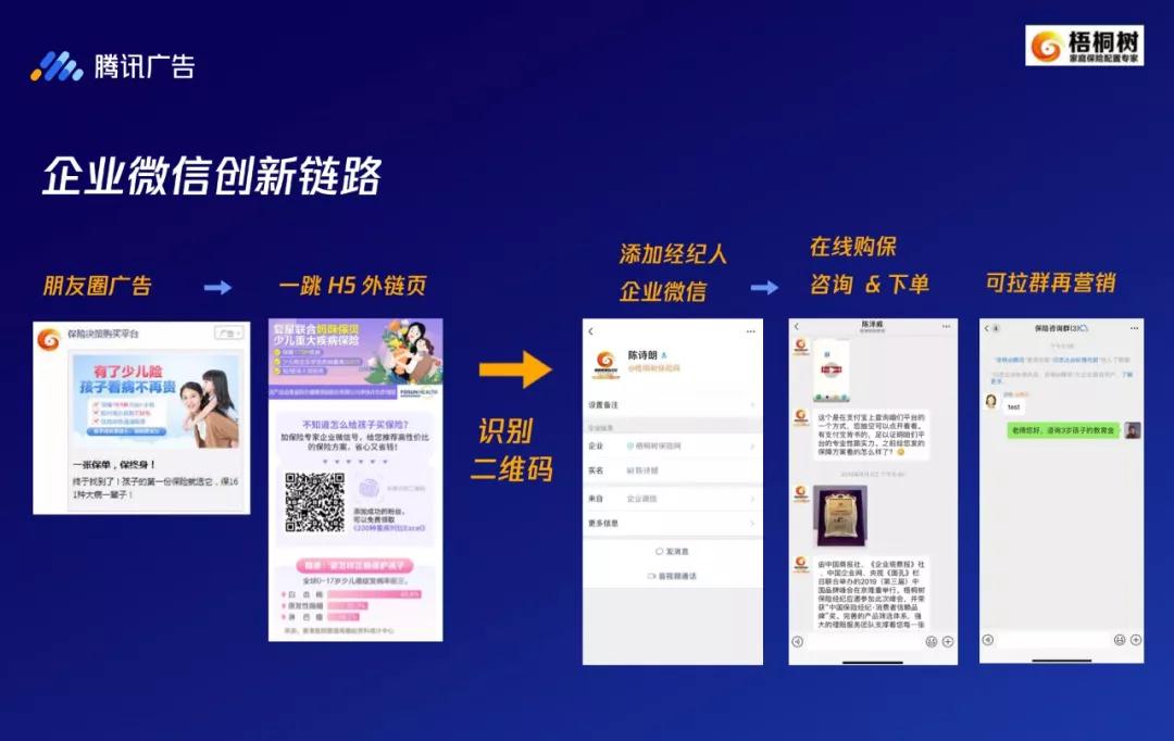 騰訊新聞開戶公司