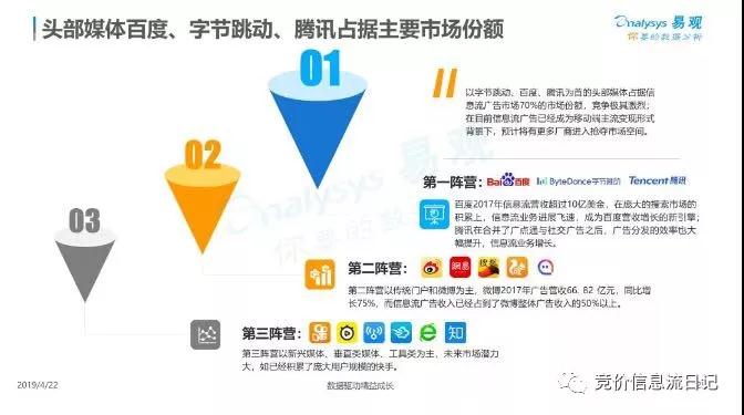 百度信息流廣告