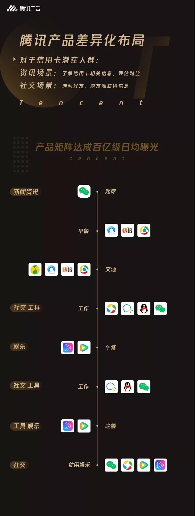 騰訊推廣公司