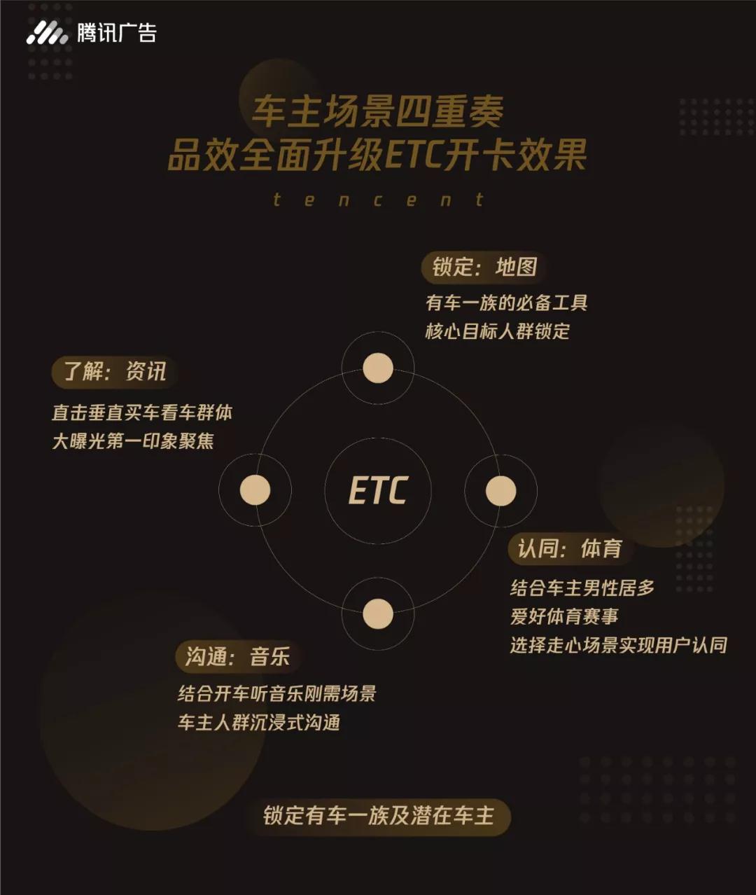 騰訊推廣找誰
