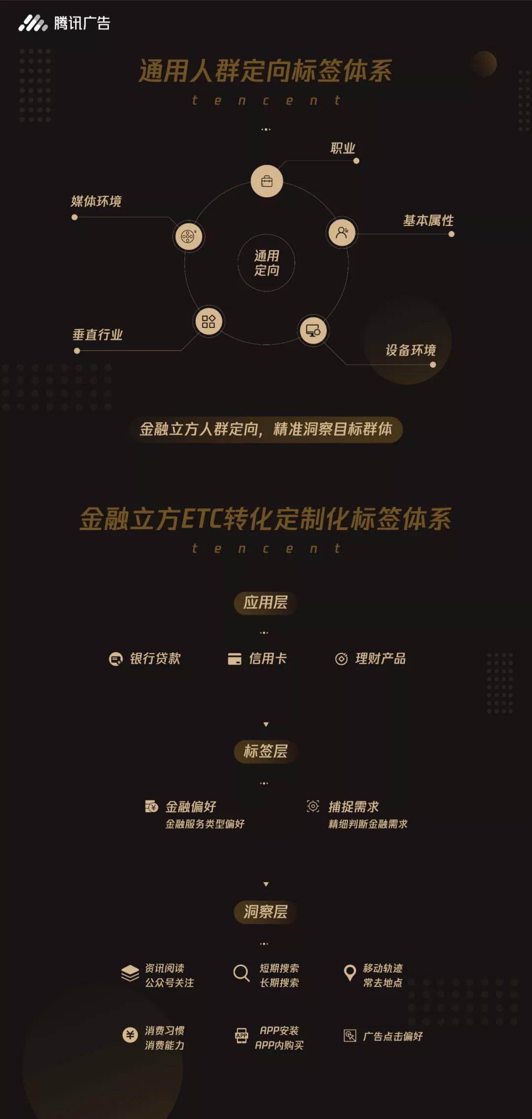 騰訊信息流廣告