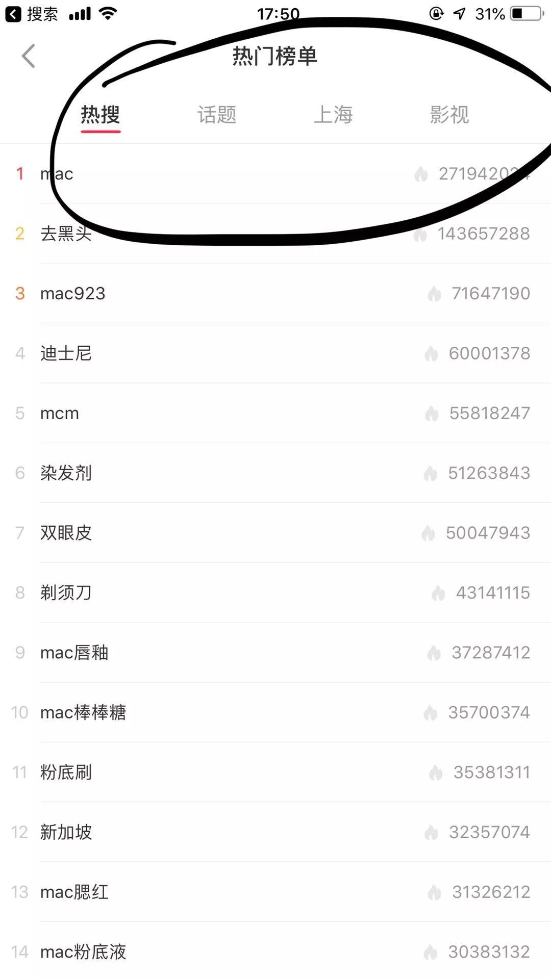 小紅書廣告投放