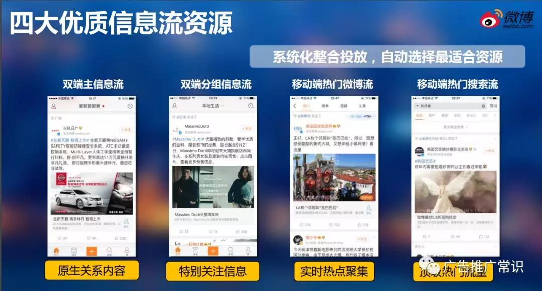 微博廣告投放