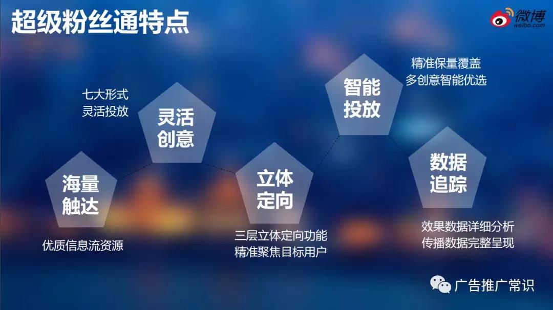 微博廣告投放