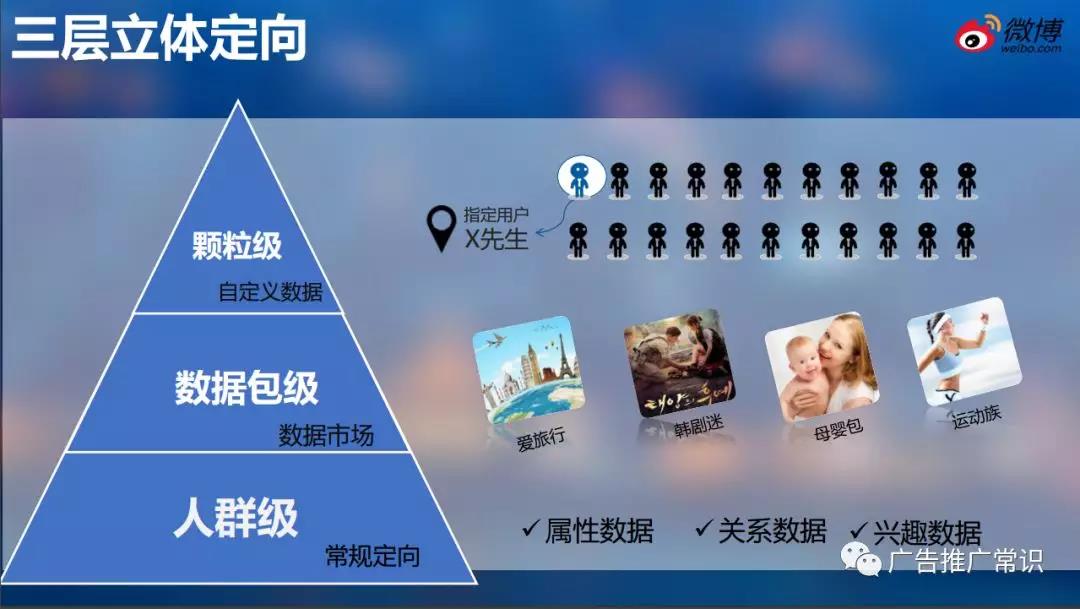 微博廣告投放