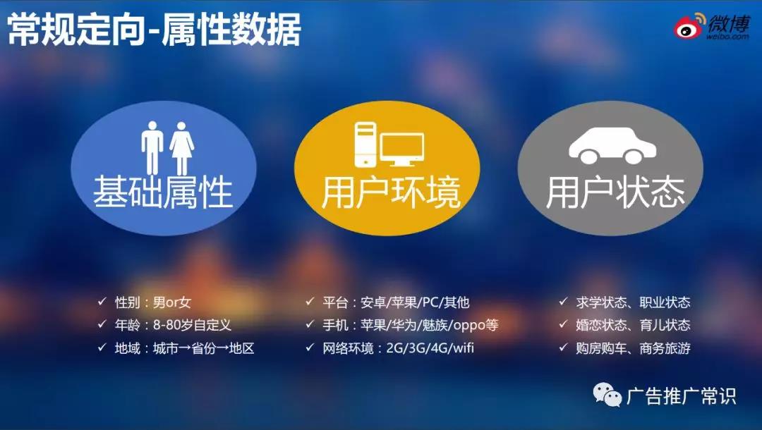 微博廣告投放