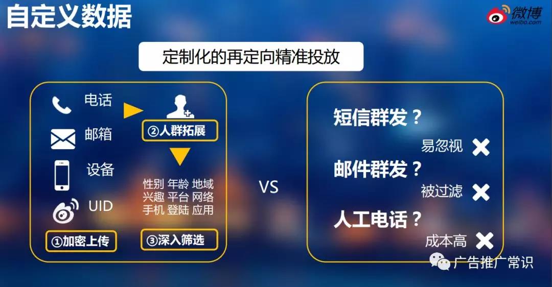 微博廣告投放