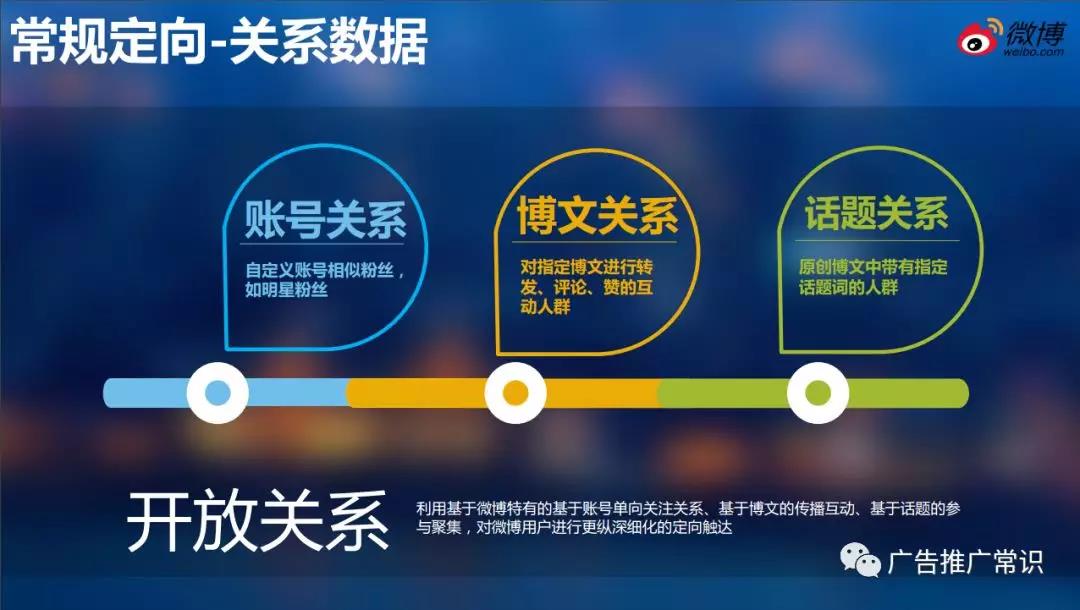 微博廣告投放