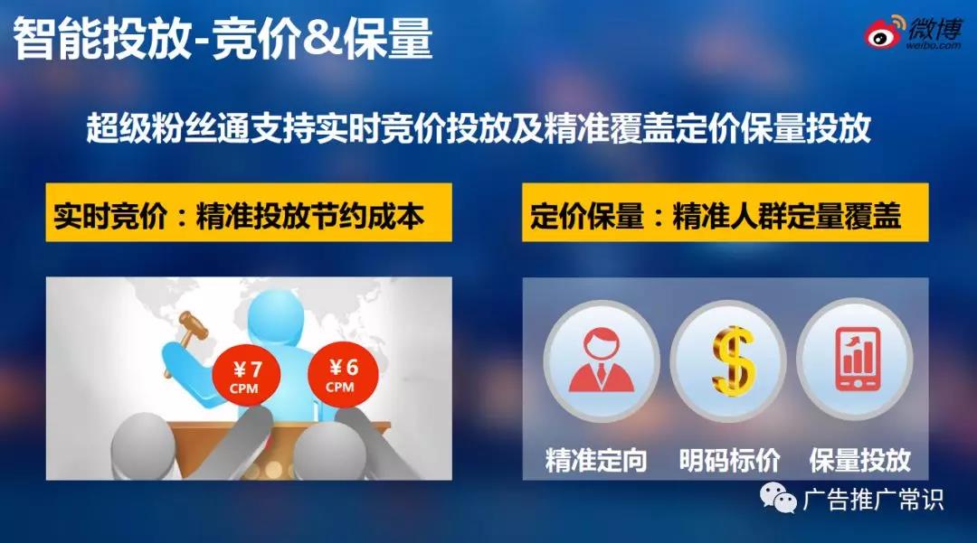 微博廣告投放