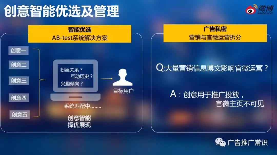 微博廣告投放