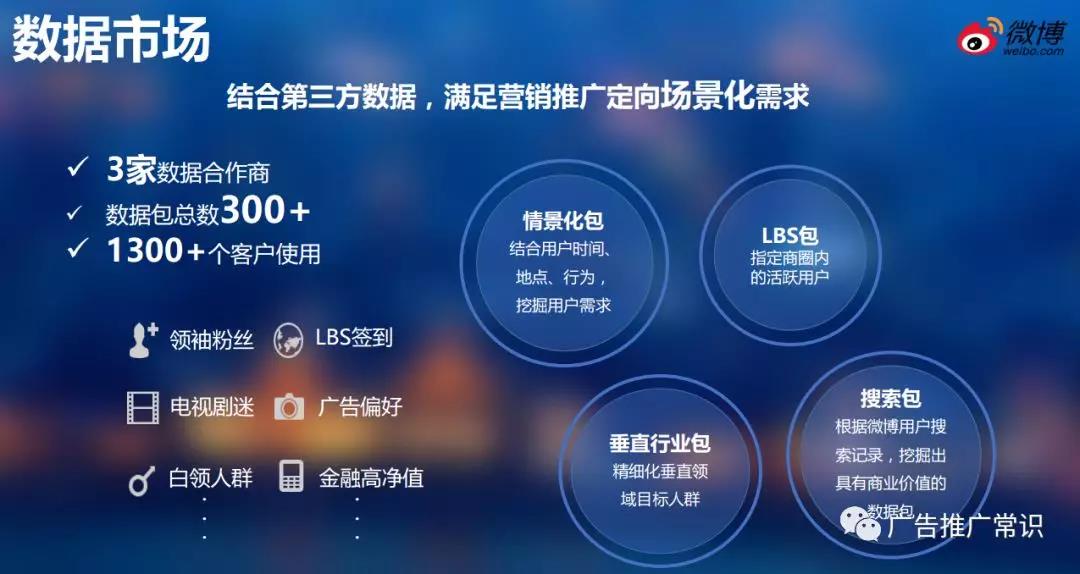 微博廣告投放
