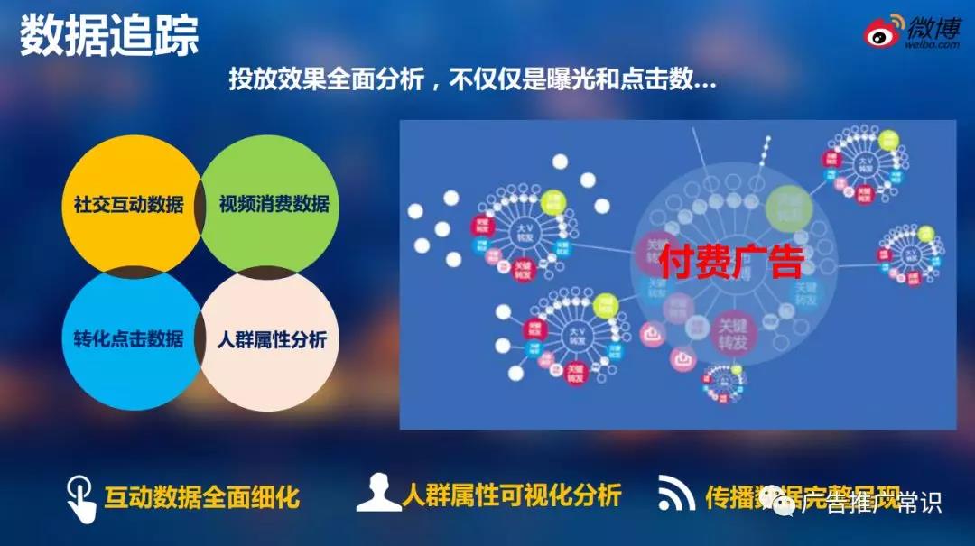 微博廣告投放