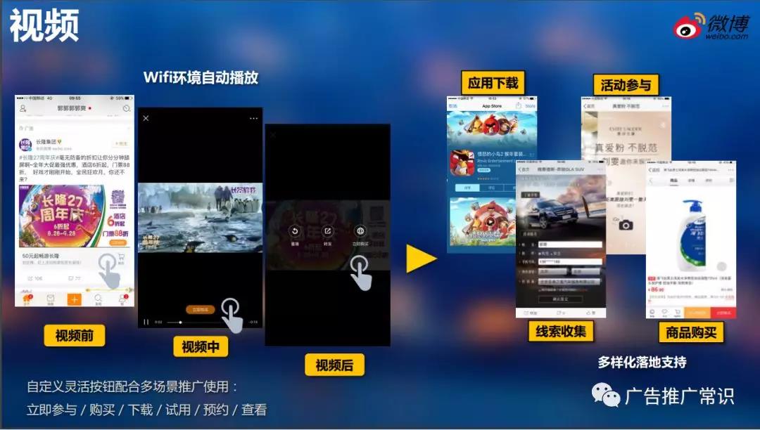 微博廣告投放