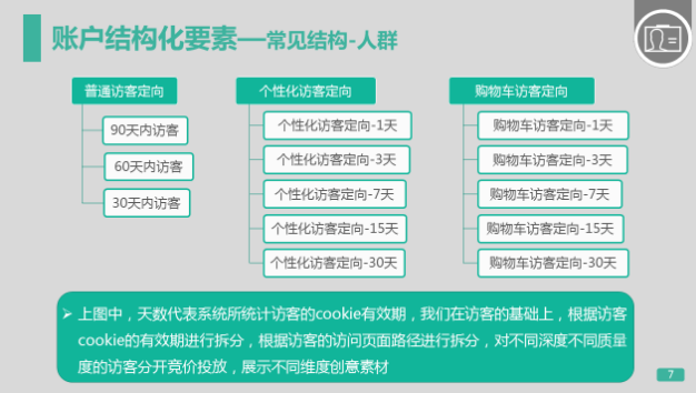 360信息流廣告平臺