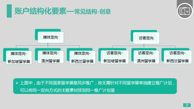 360代理商