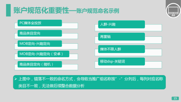 360的競價廣告