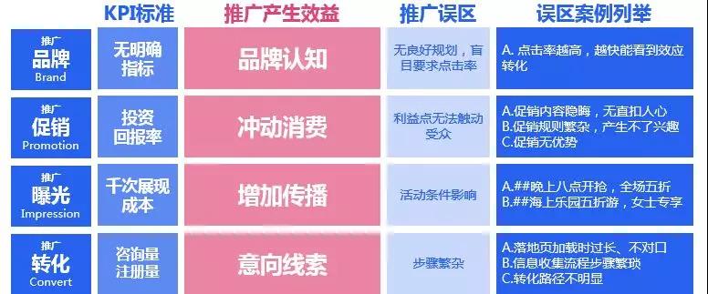 競價廣告
