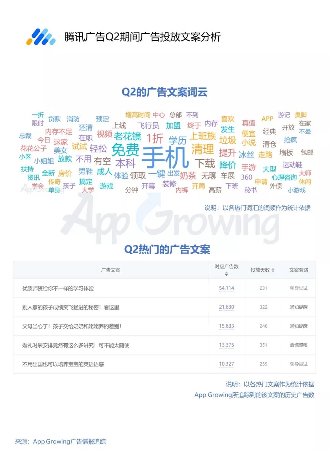 騰訊廣告投放