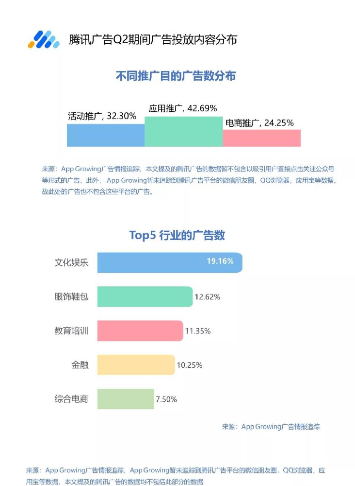 騰訊廣告投放