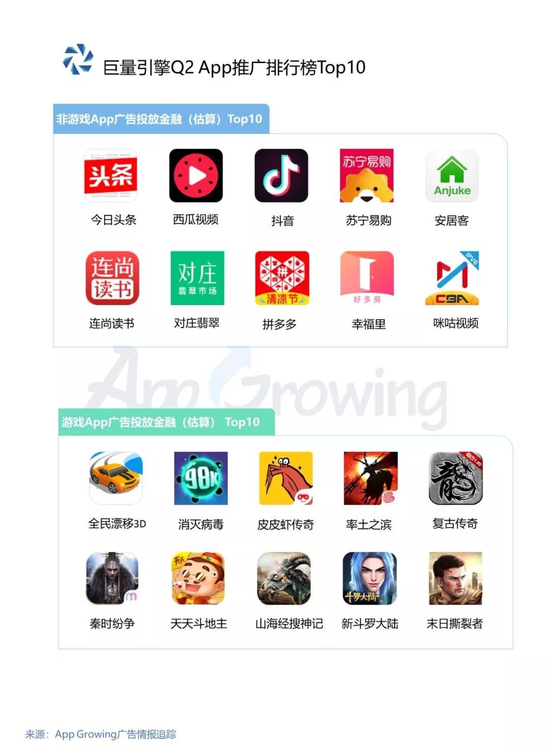 騰訊廣告投放