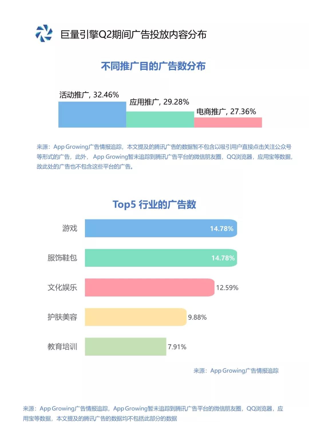 騰訊廣告投放