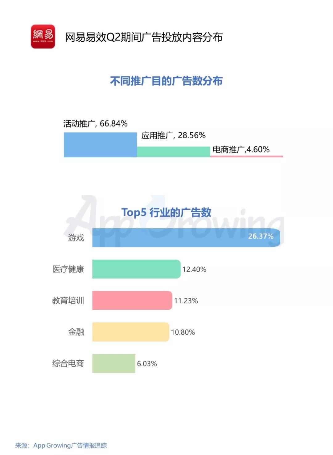 百度信息流
