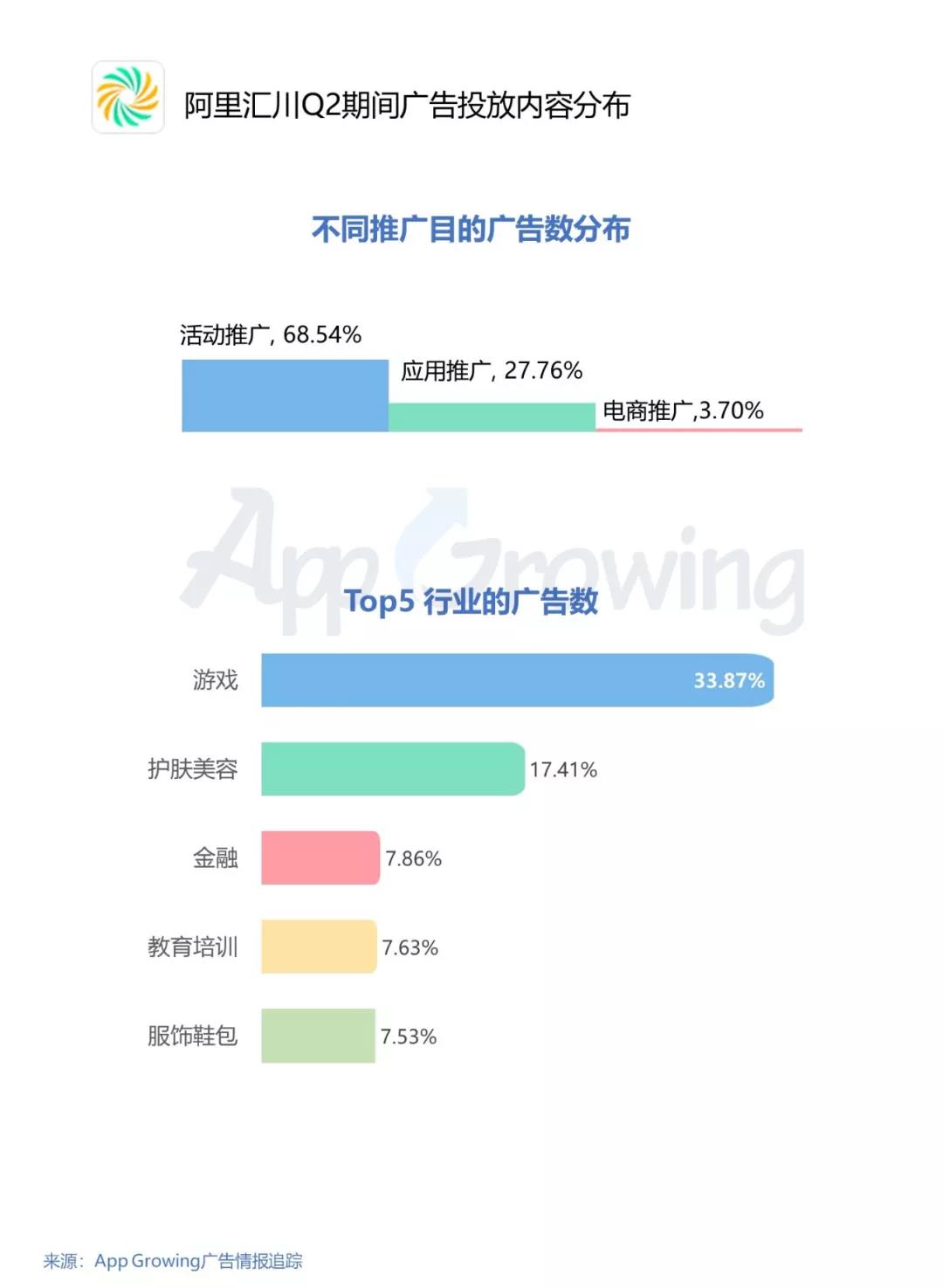 百度信息流