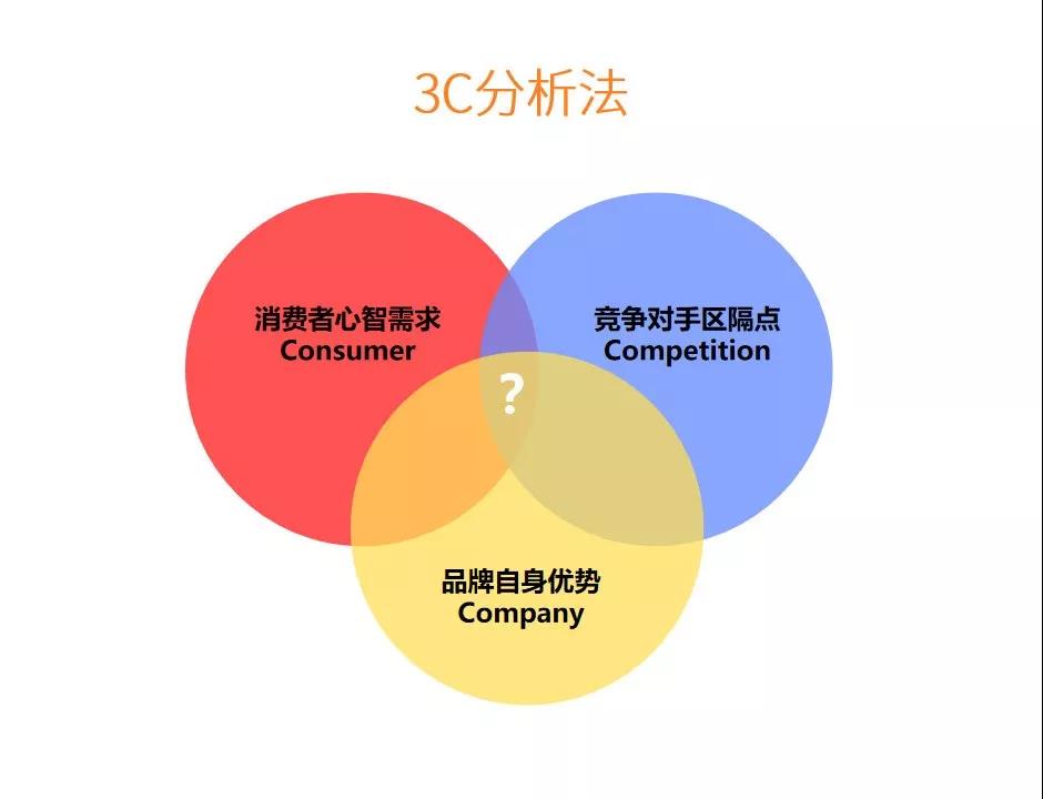 360信息流廣告代理商