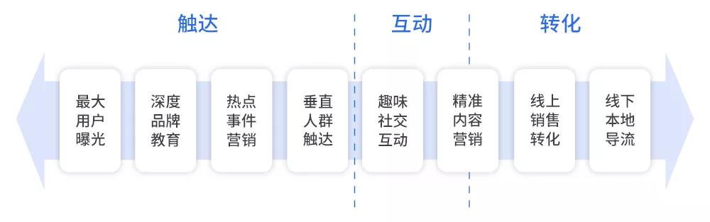 騰訊信息流廣告