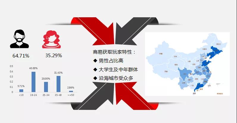 360廣告投放