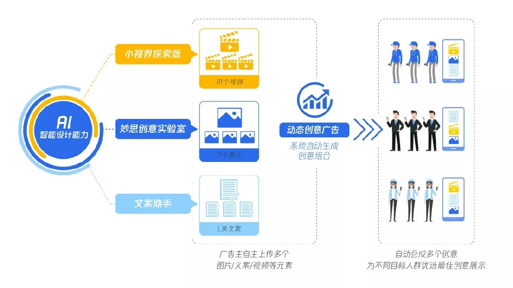 騰訊廣告位