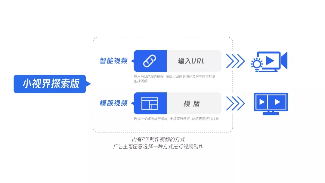 騰訊信息流廣告