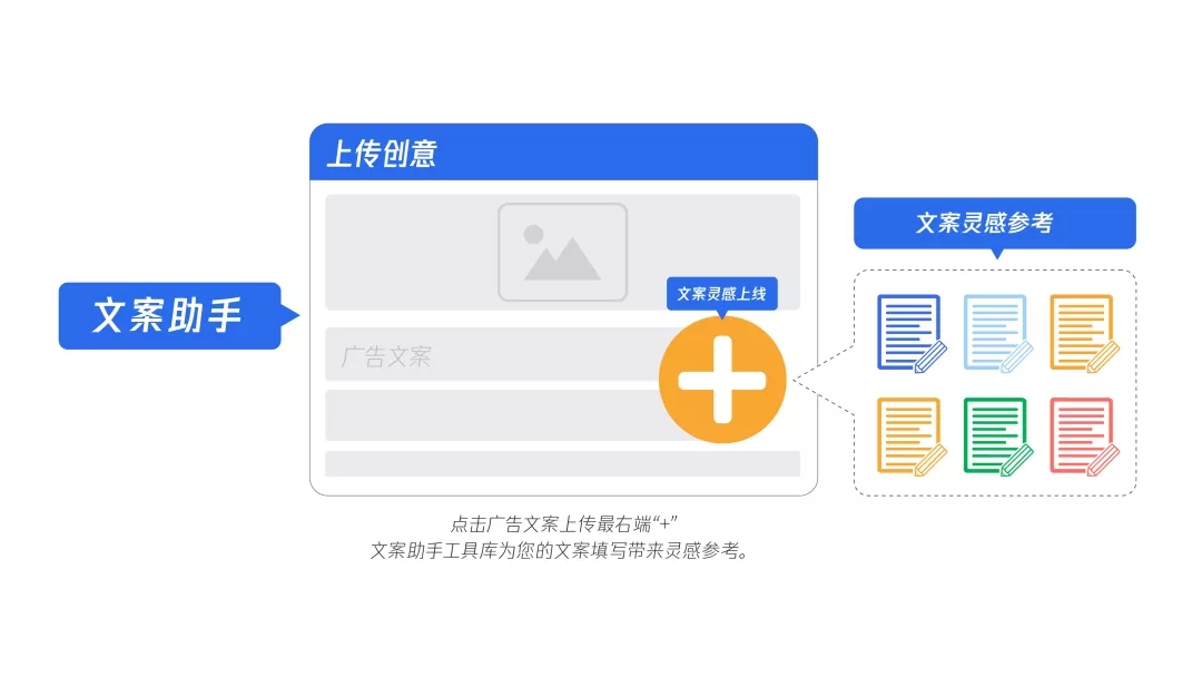 騰訊廣告類型