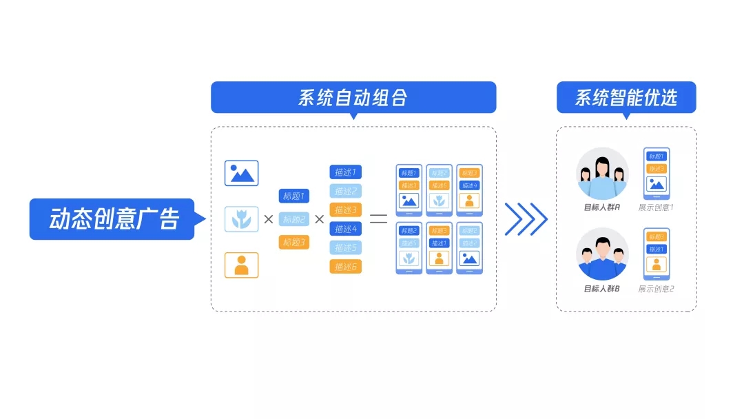 騰訊廣告開戶