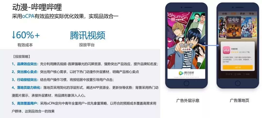 廣告投放平臺