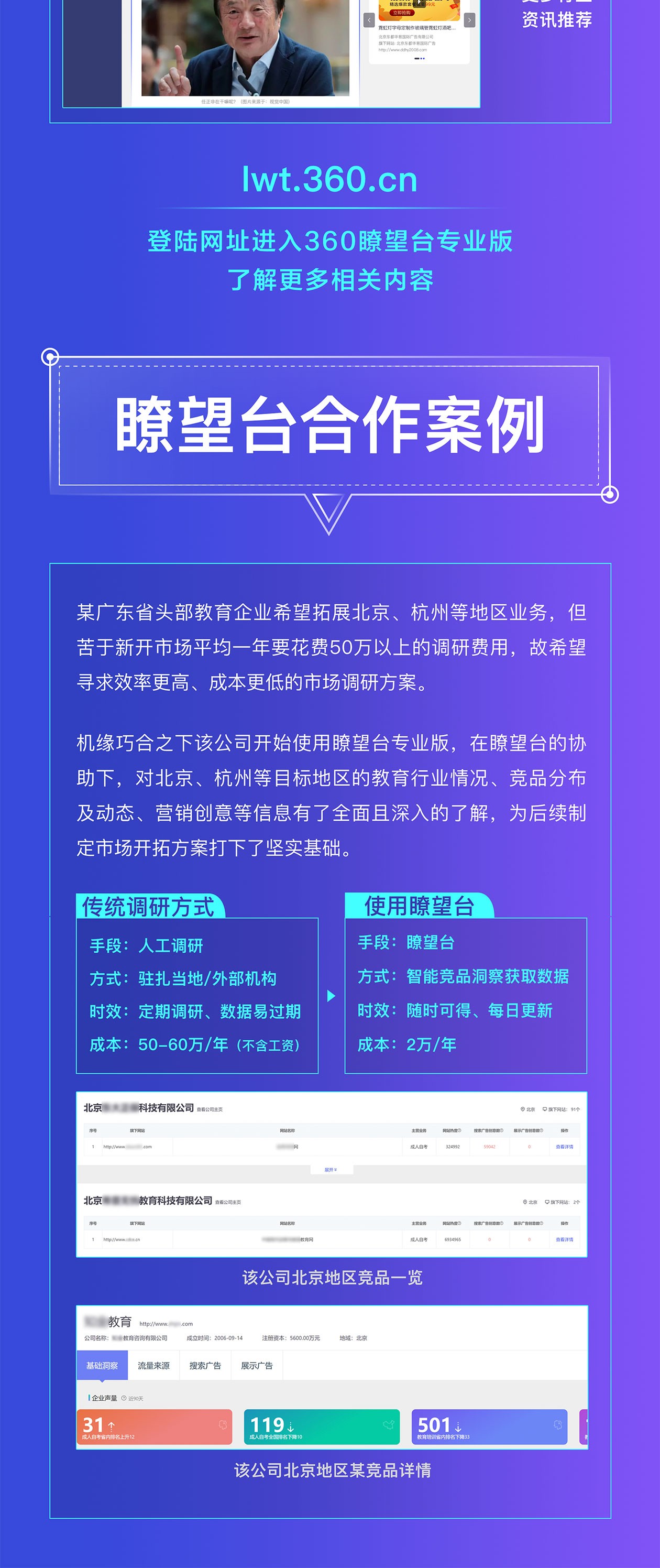 360廣告投放平臺