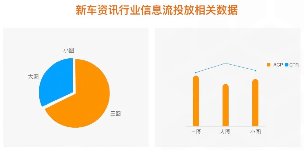 頭條類信息流廣告