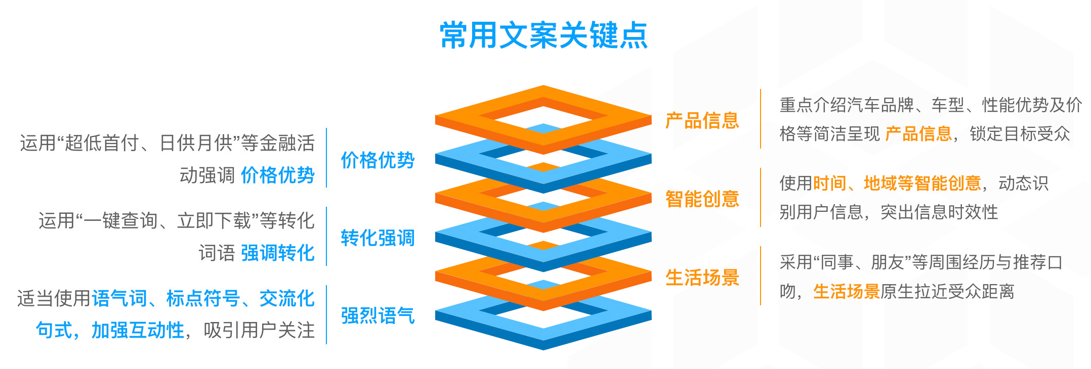 360廣告投放案例